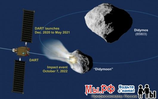 NASA Готовит миссию по отклонению астероида, который может быть опасен для Земли